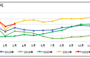 China Feed Industry Association: Four measures to combat the cost soaring of domestic feed ingredients