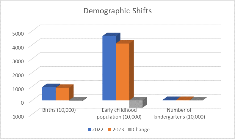 Demographics Shift Demand Demographic Shifts and Market Nuances: Navigating China's Processed ...